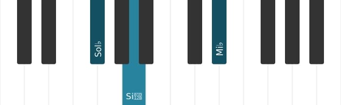 Voix de piano de l'accord Mi bemol Septième diminuée - 3