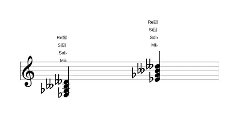 Partition de Mi bemol Septième diminuée en trois octaves (3)