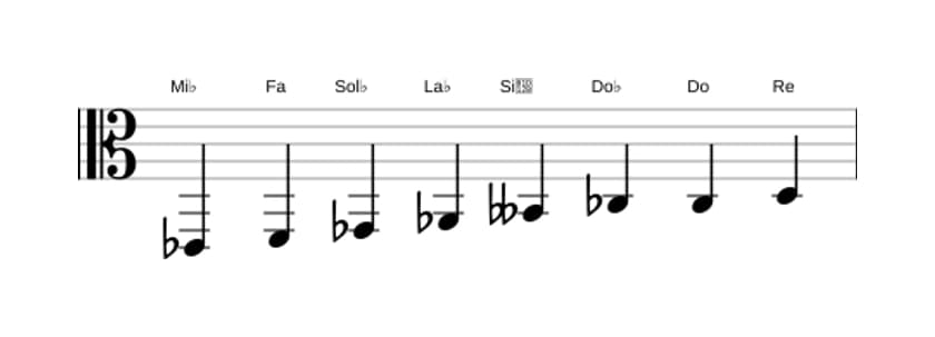 Partitions de la gamme Mi bemol Diminuée en trois octaves (2)