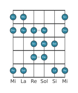 Gamme de guitare pour Mi bemol Double lydien harmonique en position 5
