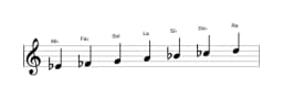 Partitions de la gamme Mi bemol Double lydien harmonique en trois octaves (4)