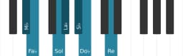 Gamme de piano pour Mi bemol Double majeure harmonique