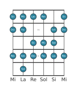 Gamme de guitare pour Mi bemol Espagnole heptetonique en position 5