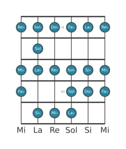 Gamme de guitare pour Mi bemol Espagnole heptetonique en position 8