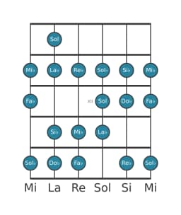 Gamme de guitare pour Mi bemol Espagnole heptetonique en position 9