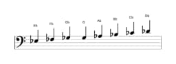 Partitions de la gamme Mi bemol Espagnole heptetonique en trois octaves (3)