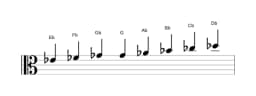 Partitions de la gamme Mi bemol Espagnole heptetonique en trois octaves (4)