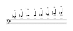 Partitions de la gamme Mi bemol Espagnole heptetonique en trois octaves (4)