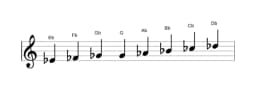Partitions de la gamme Mi bemol Espagnole heptetonique en trois octaves (4)