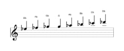 Partitions de la gamme Mi bemol Espagnole heptetonique en trois octaves (5)