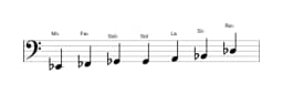 Partitions de la gamme Mi bemol Flamenco en trois octaves (2)