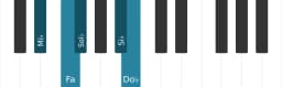 Gamme de piano pour Mi bemol Hirajoshi