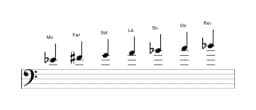 Partitions de la gamme Mi bemol Hongroise majeure en trois octaves (4)