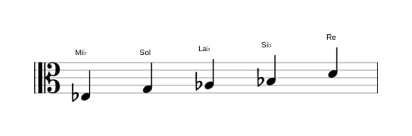 Partitions de la gamme Mi bemol Ionien pentatonique en trois octaves (3)