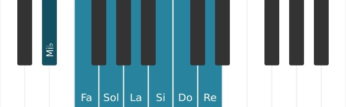 Gamme de piano pour Mi bemol Lydien augmentée