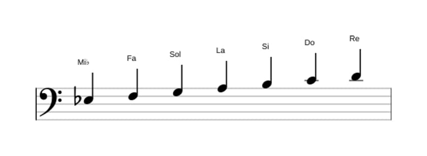 Partitions de la gamme Mi bemol Lydien augmentée en trois octaves (3)