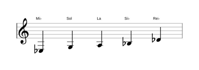 Partitions de la gamme Mi bemol Lydien dominante pentatonique en trois octaves (3)