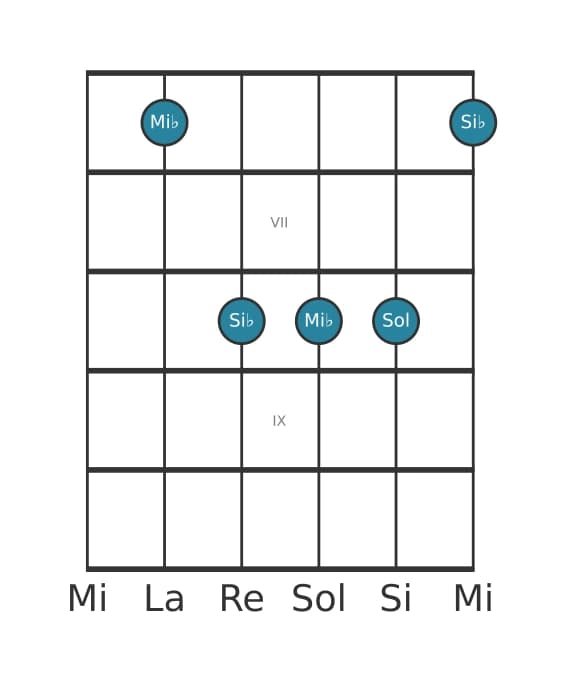Voix de guitare #2 de l'accord Mi bemol Majeure