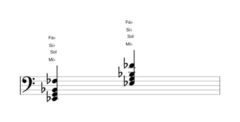 Partition de Mi bemol Majeur avec bémol neuvième ajoutée en trois octaves (2)