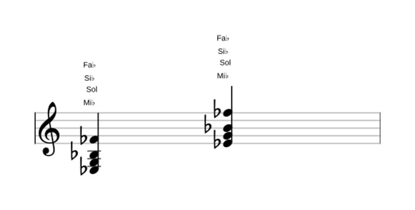 Partition de Mi bemol Majeur avec bémol neuvième ajoutée en trois octaves (3)