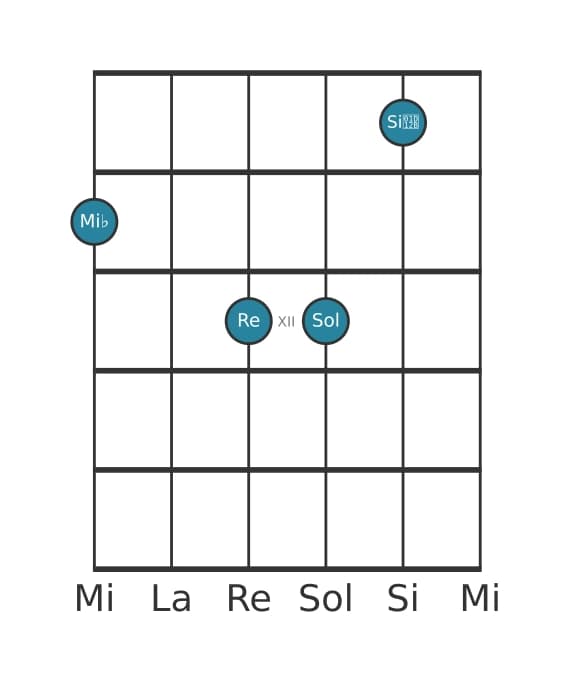 Voix de guitare #0 de l'accord Mi bemol Majeur sept bémol cinq