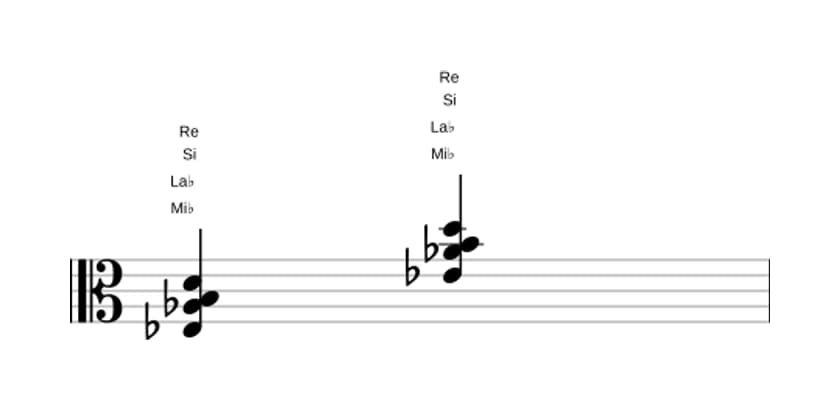Partition de Mi bemol Majeur septième dièse quinte suspendu quarte en trois octaves (3)