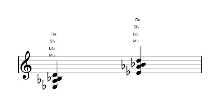 Partition de Mi bemol Majeur septième suspendu quarte en trois octaves (3)