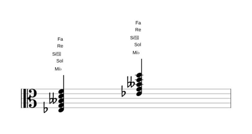 Partition de Mi bemol Majeur neuf bémol cinq en trois octaves (3)