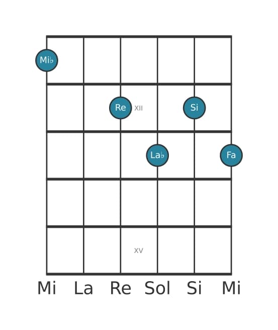 Voix de guitare #0 de l'accord Mi bemol Majeur neuvième dièse quinte suspendu quarte
