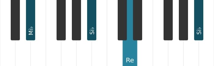 Voix de piano de l'accord Mi bemol Majeur neuvième suspendu quarte - 2