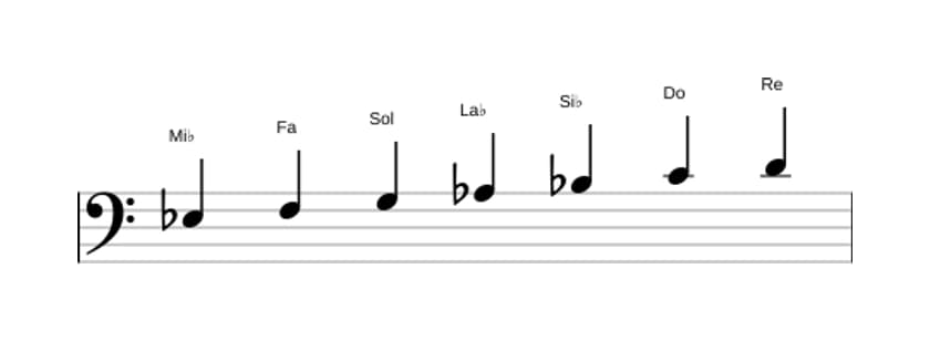 Partitions de la gamme Mi bemol Majeure en trois octaves (3)