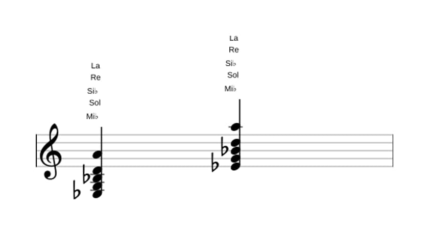 Partition de Mi bemol Majeure quarte augmentée en trois octaves (3)