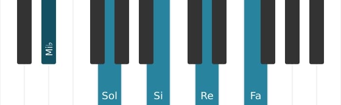 Voix de piano de l'accord Mi bemol Majeure 9, quinte augmentée - 0