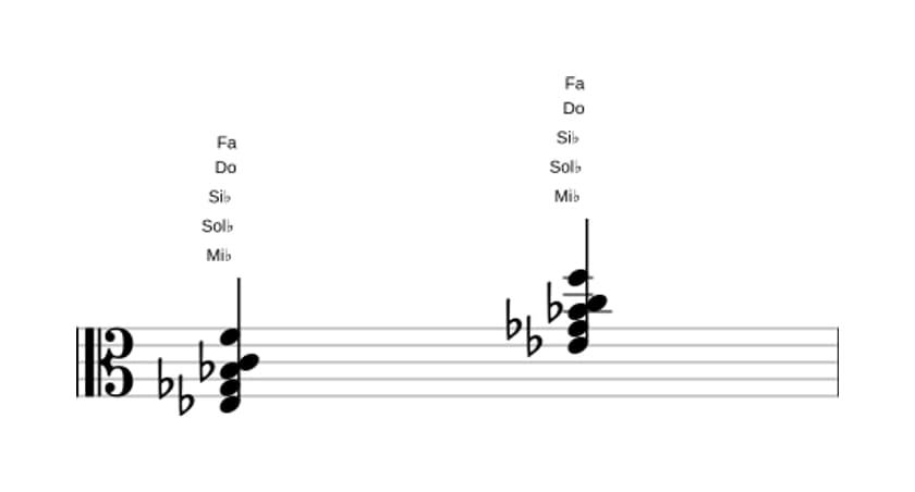 Partition de Mi bemol Mineur sixte et neuvième en trois octaves (3)
