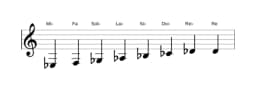Partitions de la gamme Mi bemol Mineure bebop en trois octaves (3)