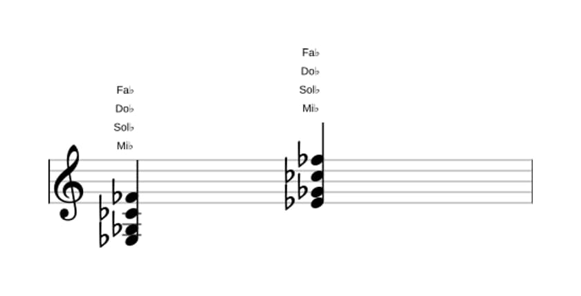 Partition de Mi bemol Mineur, sixte bémol et neuvième bémol en trois octaves (3)