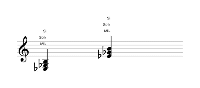 Partition de Mi bemol Mineur diés cinq en trois octaves (3)