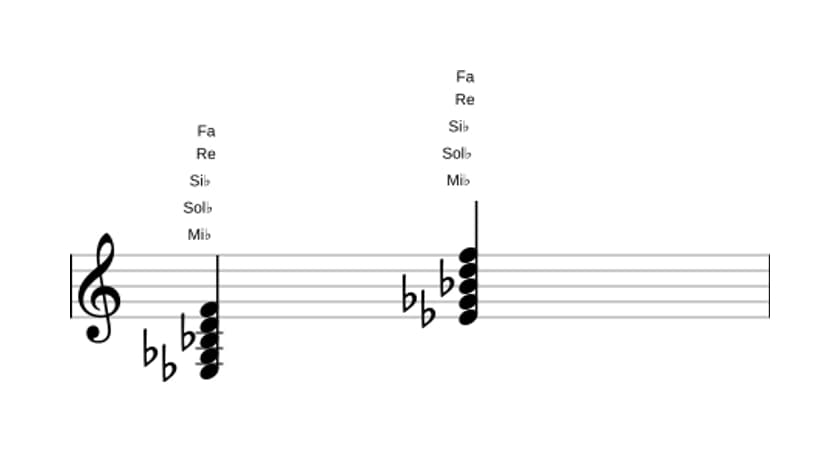 Partition de Mi bemol mineure majeure 9 en trois octaves (3)