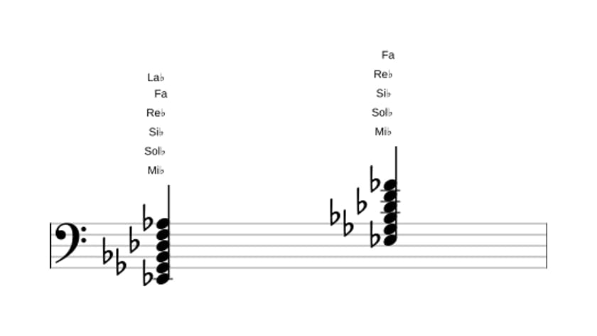 Partition de Mi bemol mineure 11 en trois octaves (2)