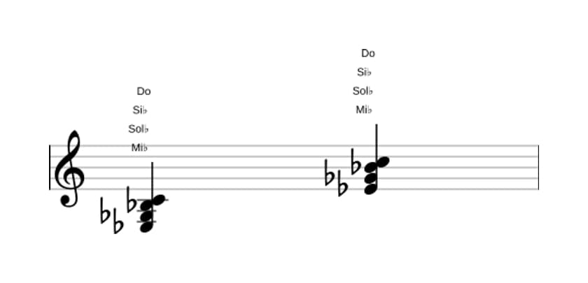 Partition de Mi bemol mineure 6 en trois octaves (3)
