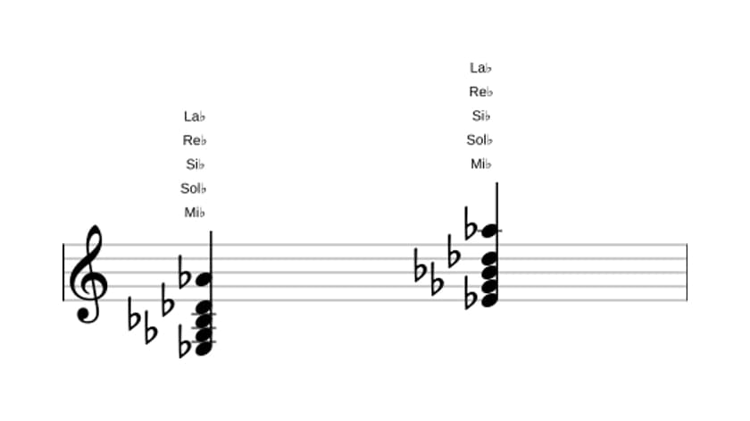 Partition de Mi bemol Mineur sept ajouté onze en trois octaves (3)