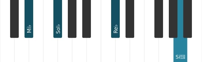 Voix de piano de l'accord Mi bemol Mineur 7 bémol 5  - 2