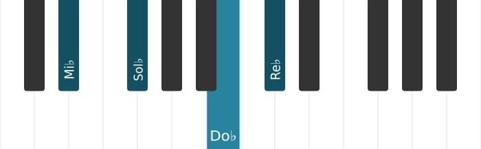 Voix de piano de l'accord Mi bemol Mineur sept diès cinq - 0