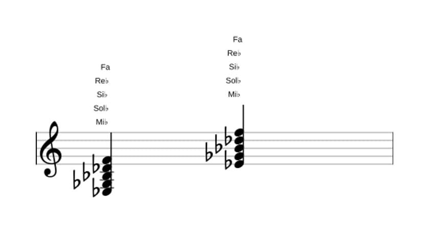 Partition de Mi bemol mineure 9 en trois octaves (3)