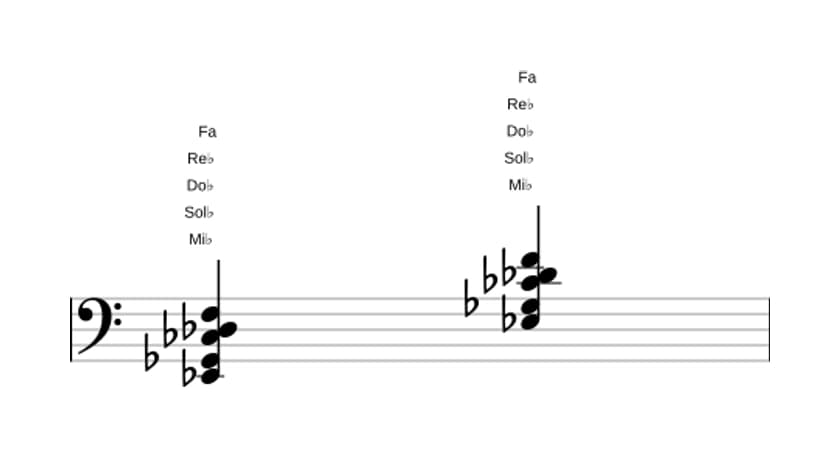 Partition de Mi bemol Mineur neuvième quinte augmentée en trois octaves (2)