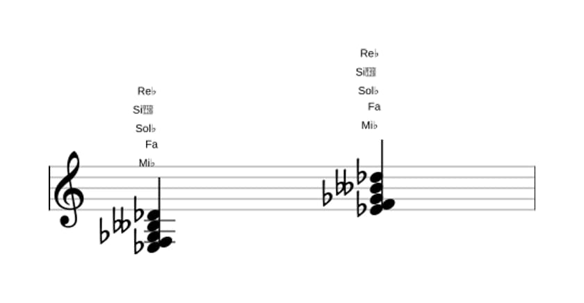 Partition de Mi bemol Mineur neuvième quinte diminuée en trois octaves (3)