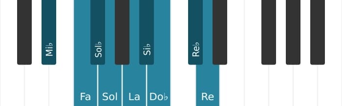Gamme de piano pour Mi bemol Mode de Messiaen 3