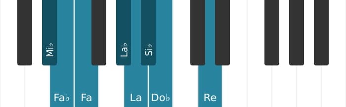 Gamme de piano pour Mi bemol Mode de Messiaen 4