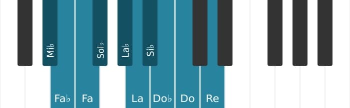 Gamme de piano pour Mi bemol Mode de Messiaen 7