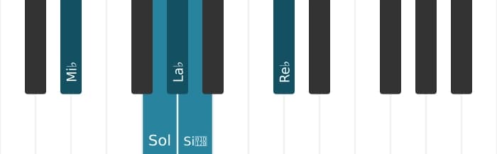 Gamme de piano pour Mi bemol Napolitaine pentatonique majeure